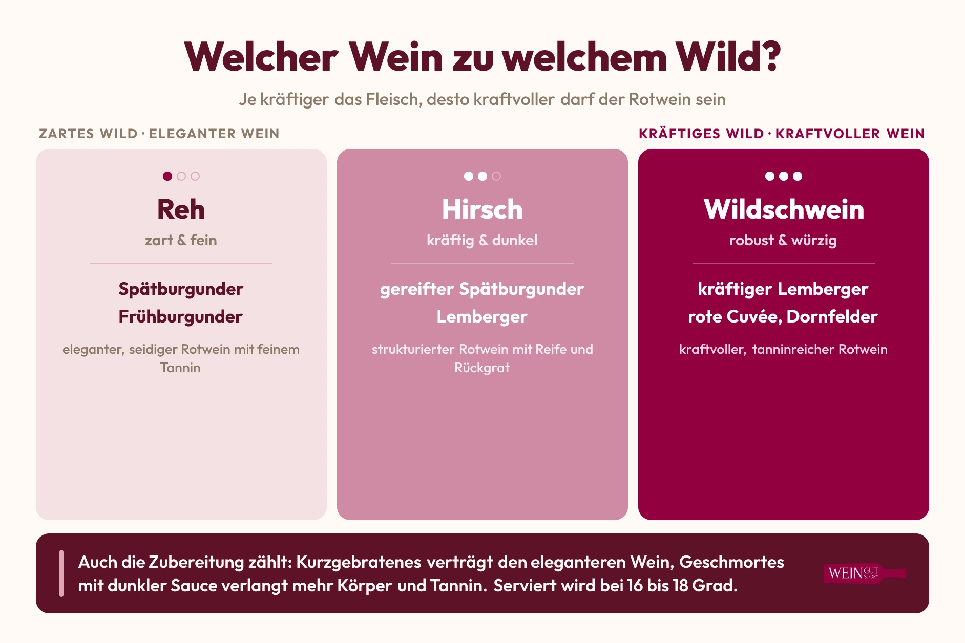 Infografik: Welcher Wein zu welchem Wild – Reh, Hirsch und Wildschwein mit passenden Weinempfehlungen